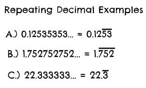 Uses of Repeating Decimals in Math and Real Life